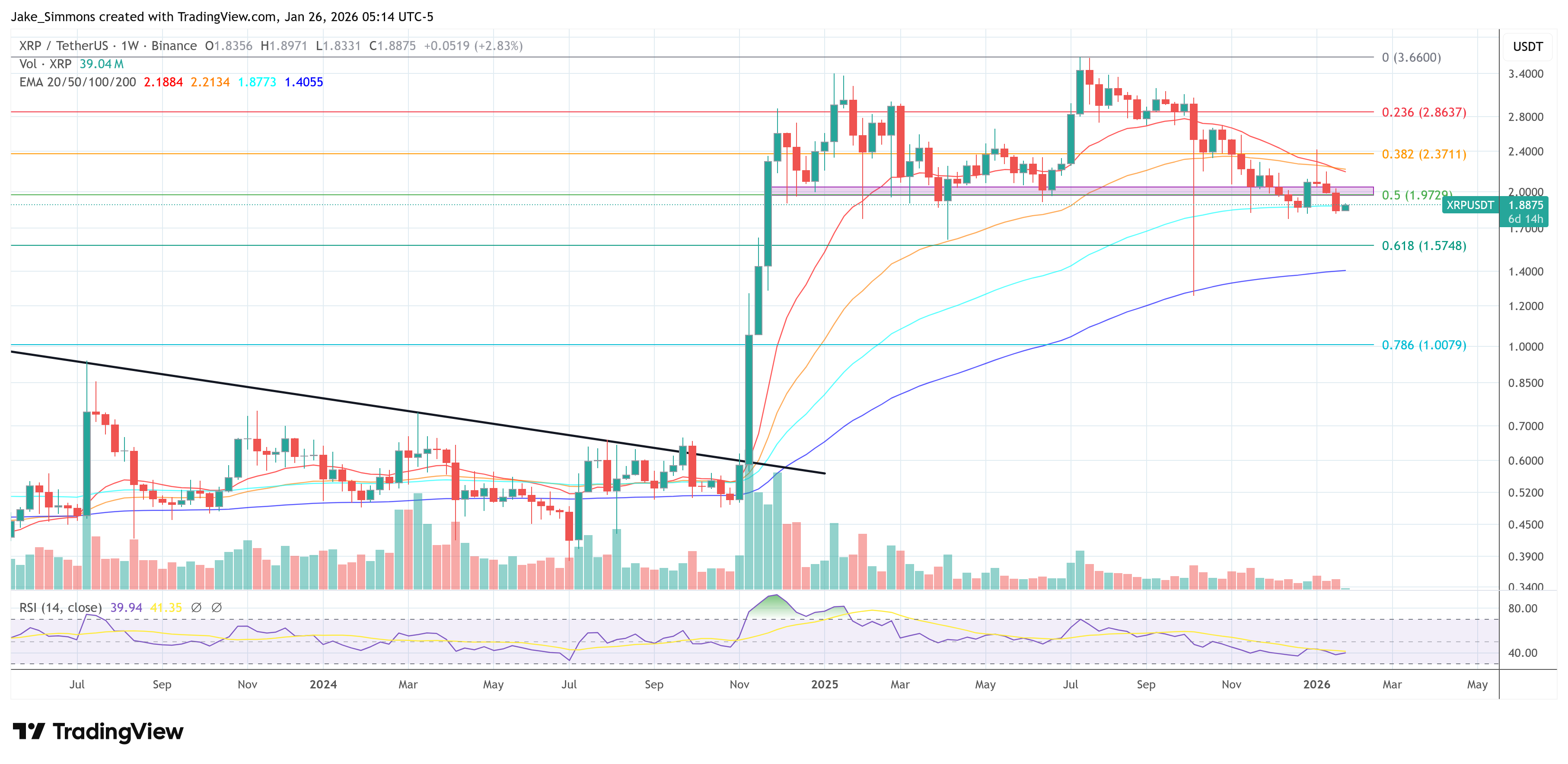 XRP Ledger Congestion Could Burn 1 Billion Coins A Year, Developer Claims