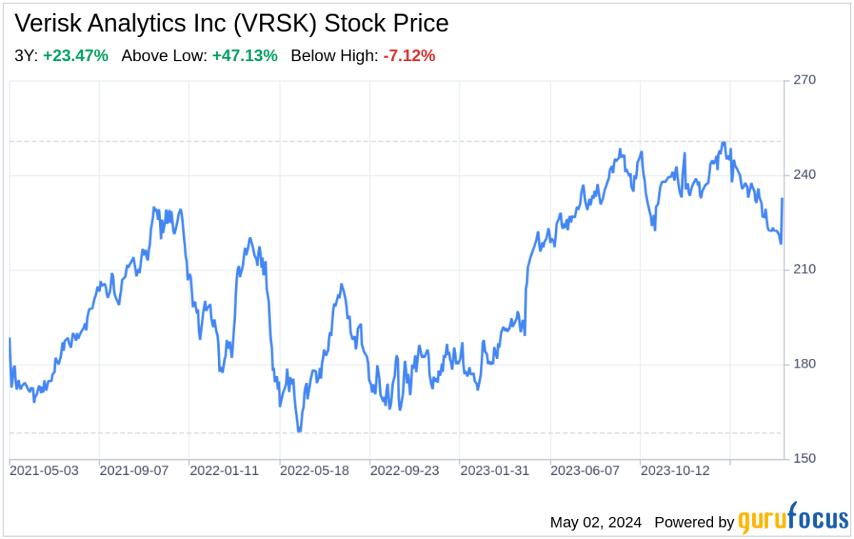 Decoding Verisk Analytics Inc: A Strategic SWOT Insight - Yahoo Finance