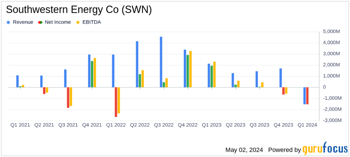 Southwestern Energy Co Q1 2024 Earnings: A Detailed Financial Review - Yahoo Finance