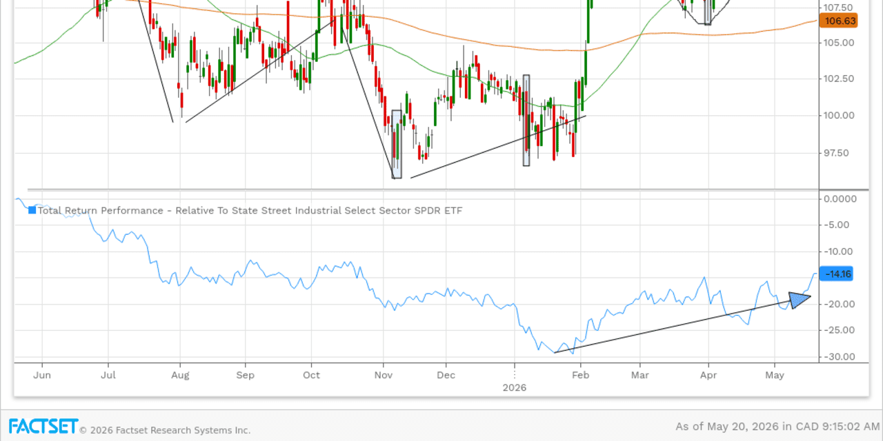 Checking in on Former Stock Picks Canadian Pacific, Invesco Solar ETF, Gap