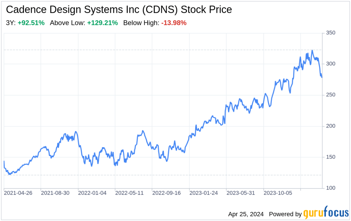 Decoding Cadence Design Systems Inc: A Strategic SWOT Insight - Yahoo Finance