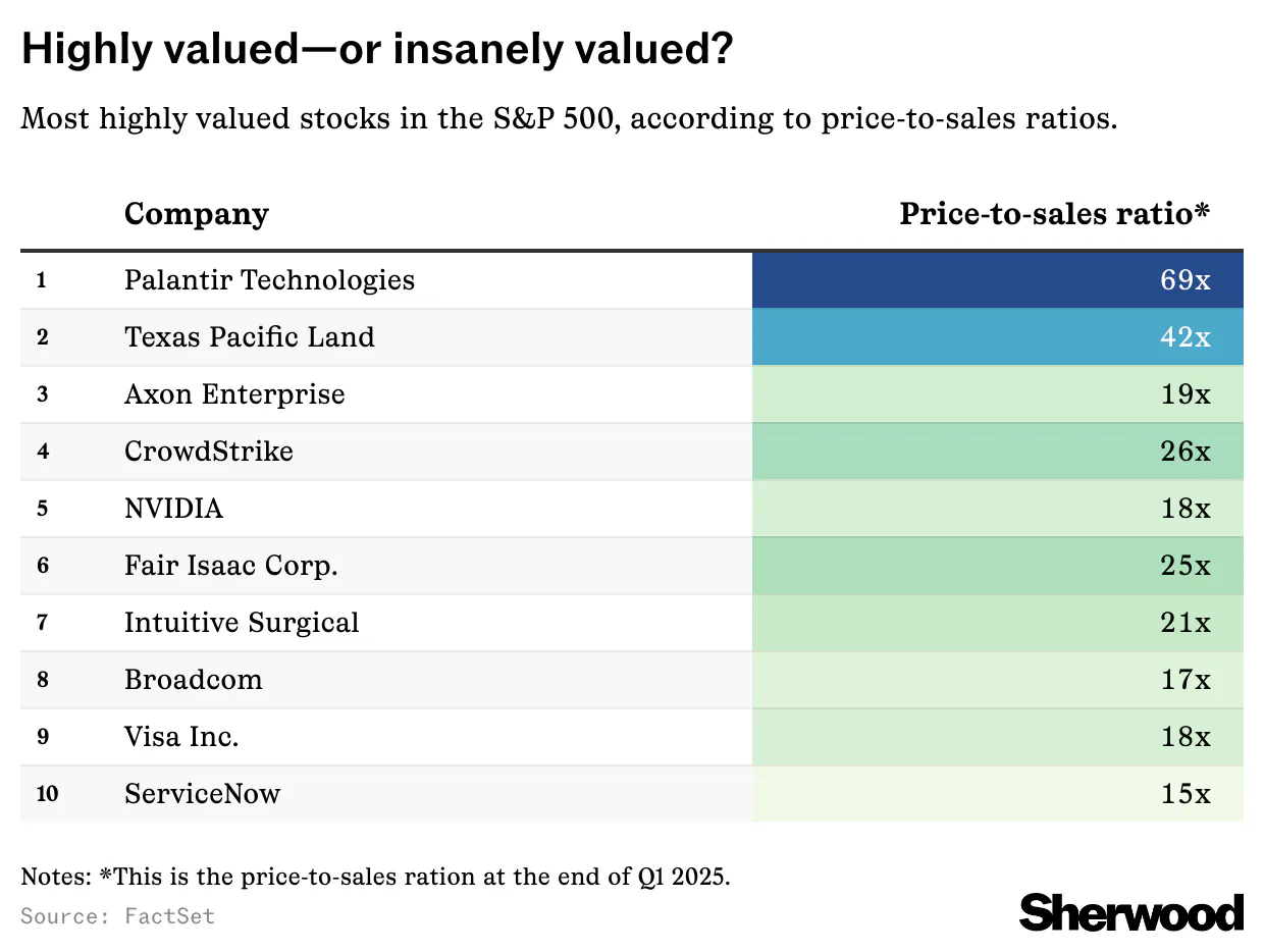 Are Palantir and CoreWeave meme stocks?