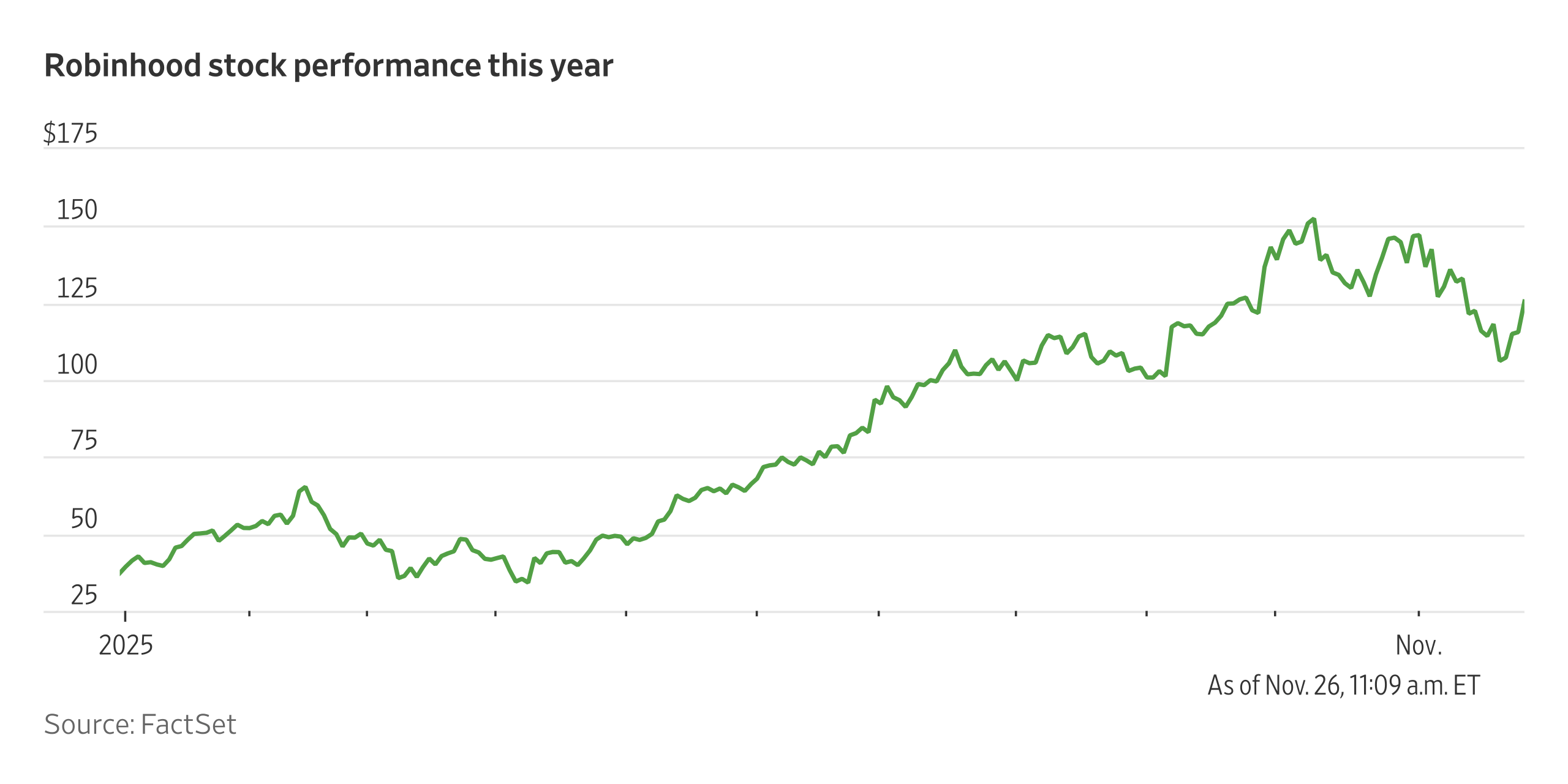 Robinhood Stock Rallies on Prediction-Markets Push