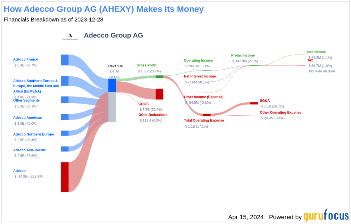 Adecco Group AG's Dividend Analysis - Yahoo Finance