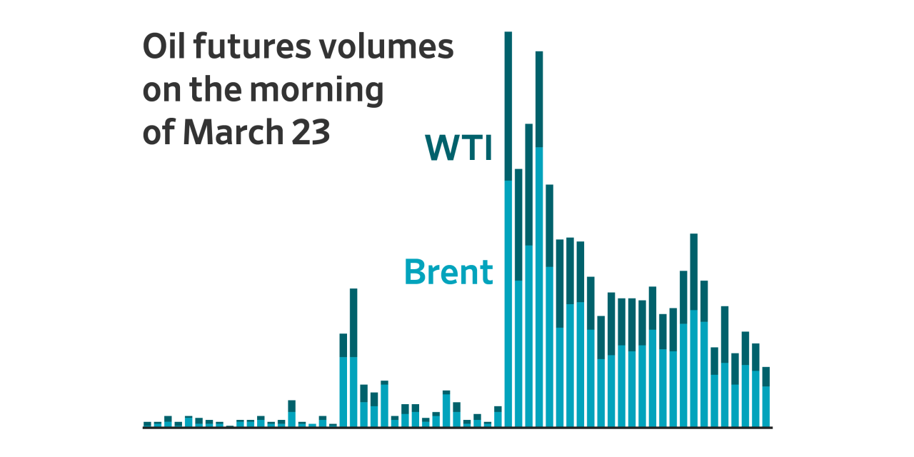 The Well-Timed Trades Made Moments Before Trump’s Policy Surprises
