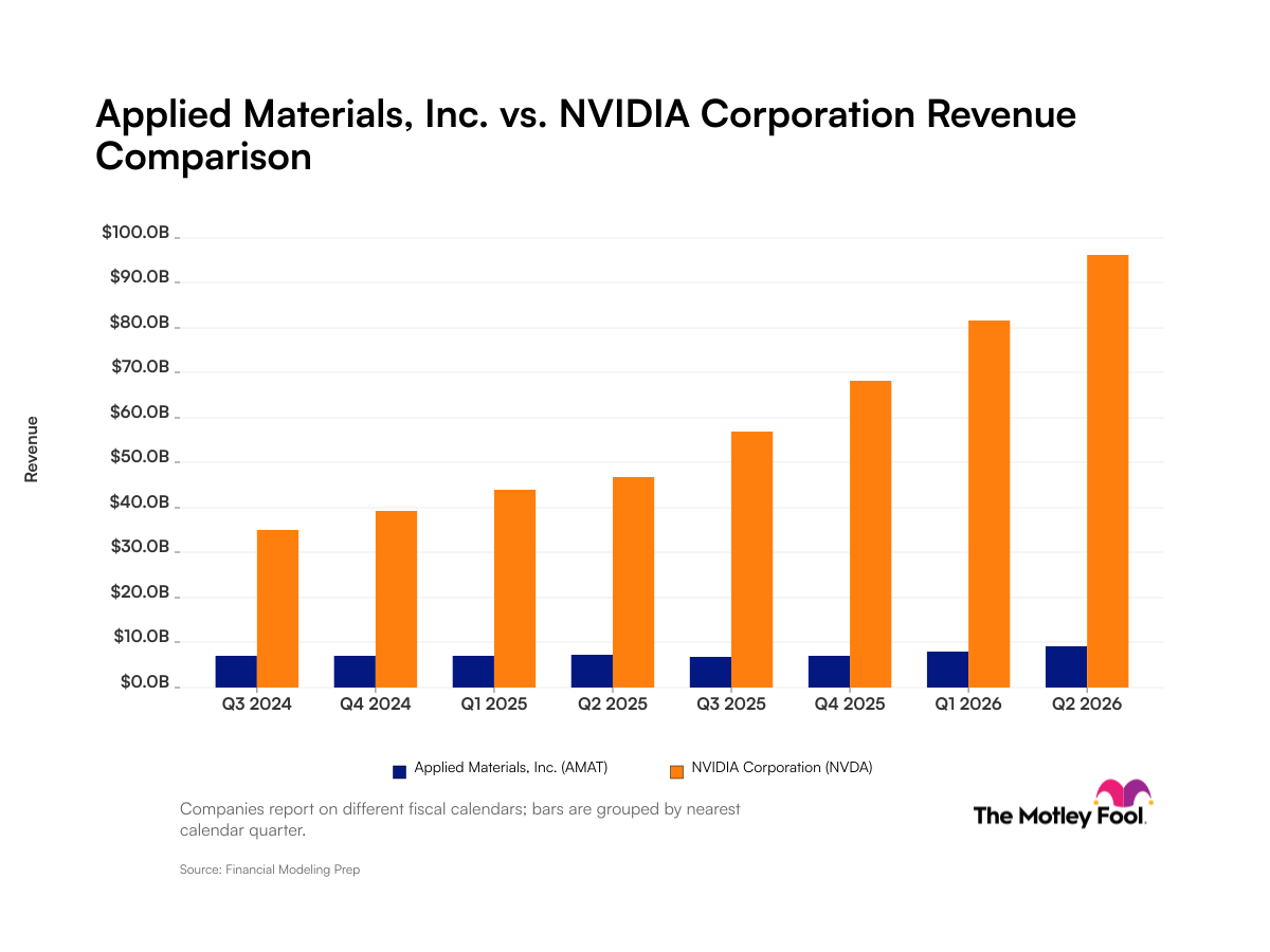 Applied Materials vs. Nvidia: What Revenue Trends Reveal About These Artificial Intelligence Companies