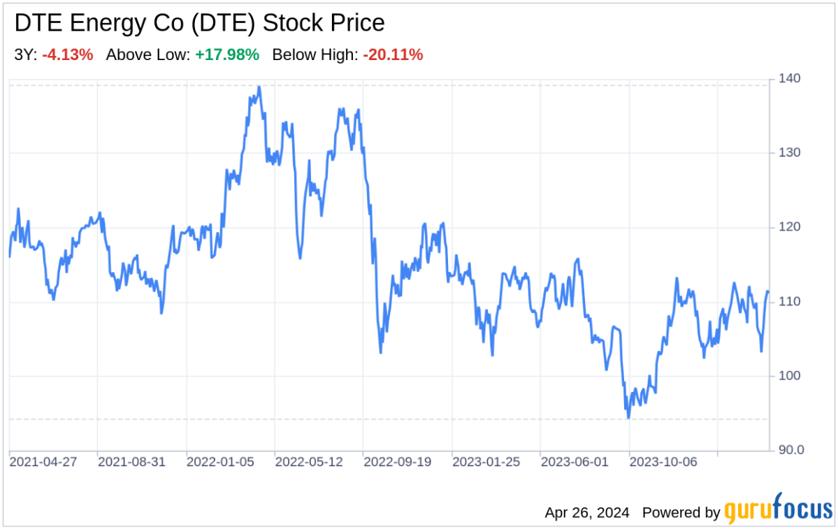 Decoding DTE Energy Co: A Strategic SWOT Insight - Yahoo Finance