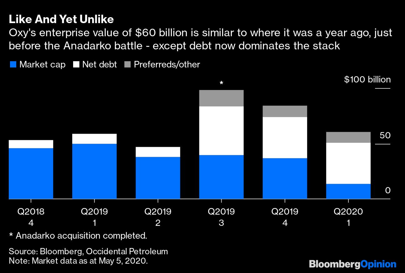 OXY Stock Price Quote & News - Occidental Petroleum | Robinhood