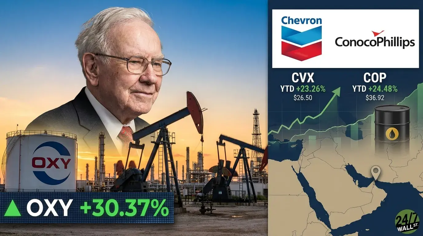 Warren Buffett's Oil Bet Looks Genius, Here Is What to Buy Next