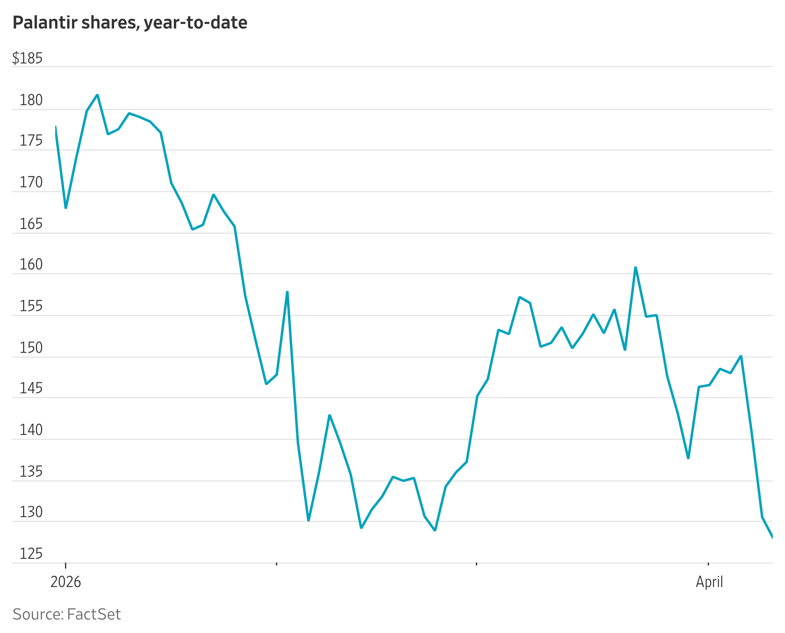 Palantir's Battered Stock Stages a Comeback
