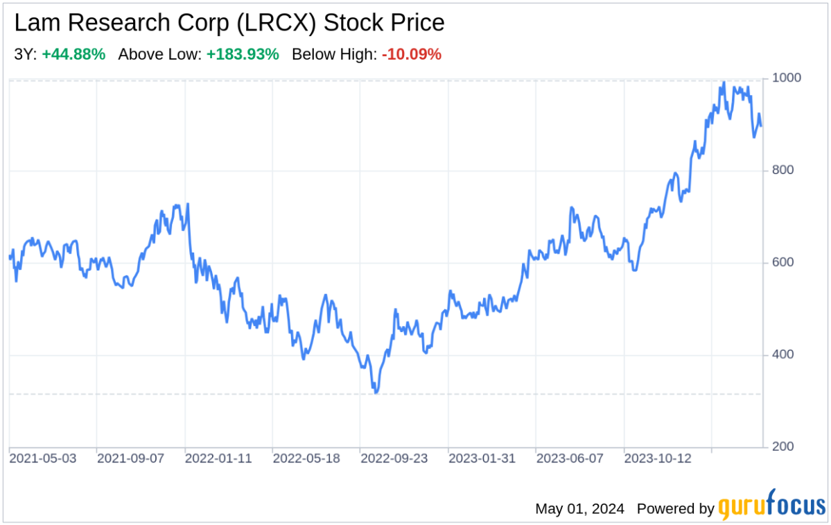Decoding Lam Research Corp: A Strategic SWOT Insight - Yahoo Finance