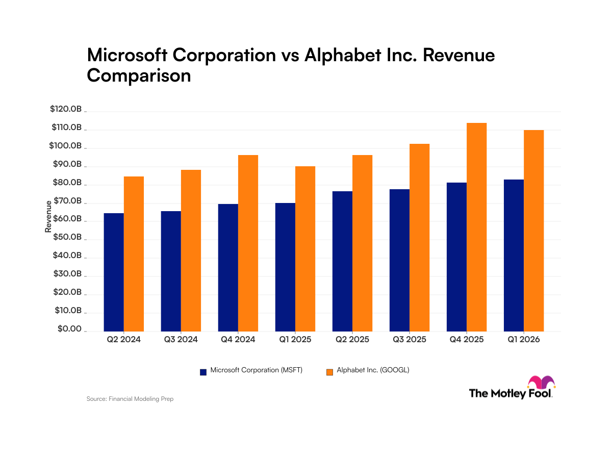 Microsoft vs. Alphabet: What Their Revenue Trends Tell Investors