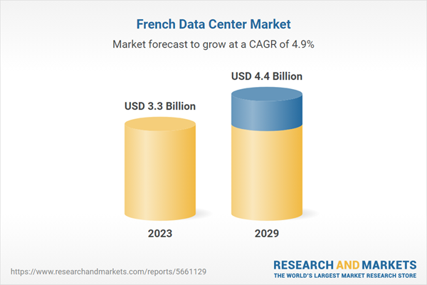 France Data Center Market Investment Analysis & Growth Opportunity 2024-2029: Digital Realty, CloudHQ and ... - Yahoo Finance