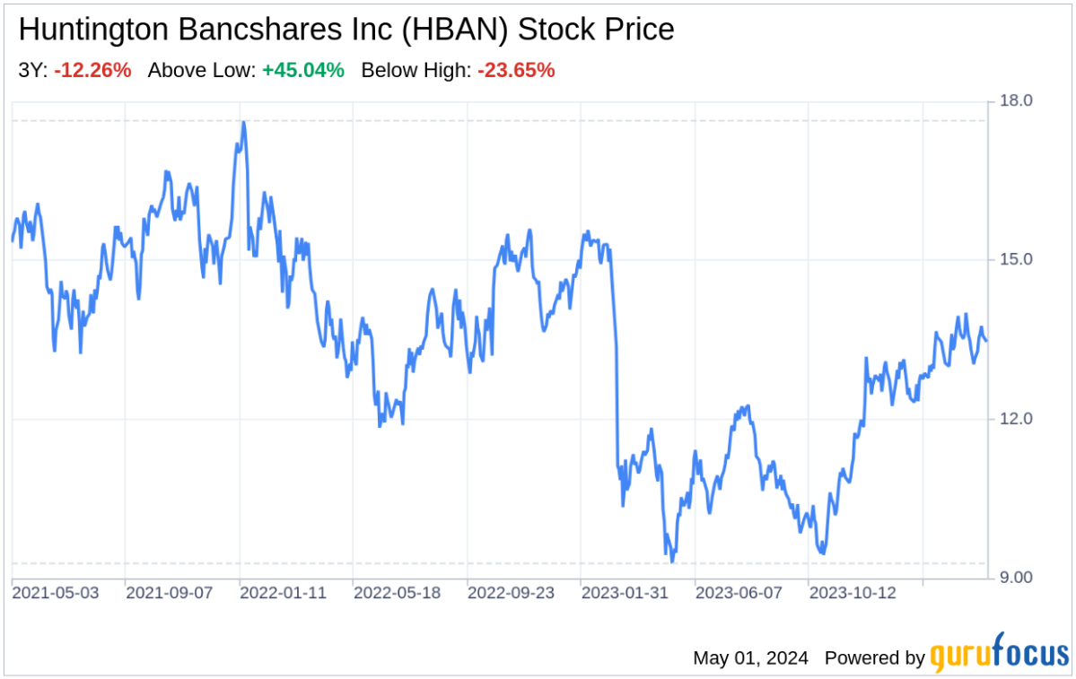 Decoding Huntington Bancshares Inc: A Strategic SWOT Insight - Yahoo Finance