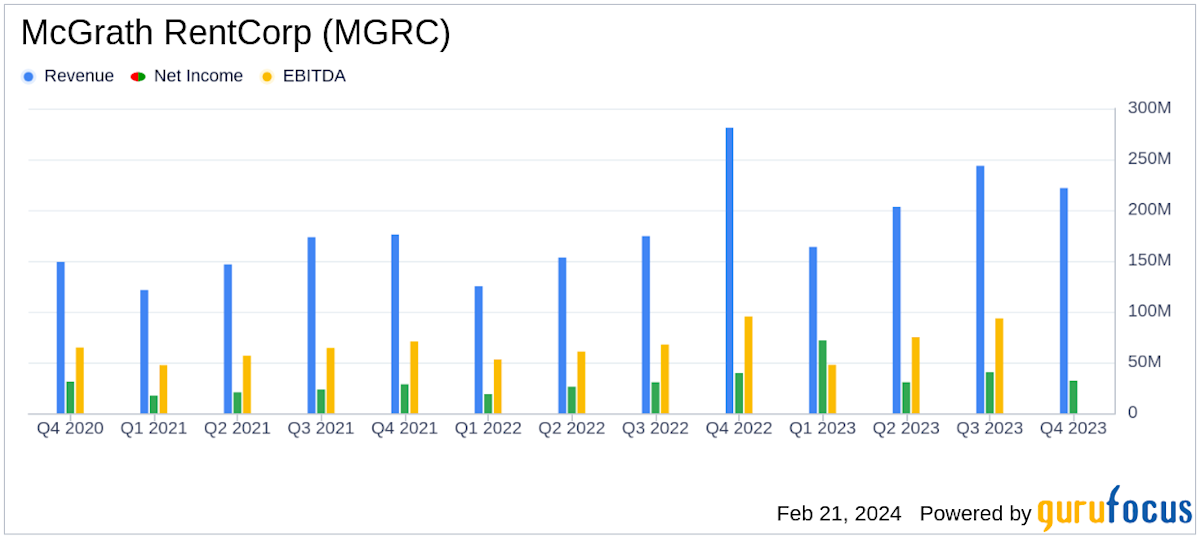 McGrath RentCorp MGRC Stock Price Quote & News Robinhood