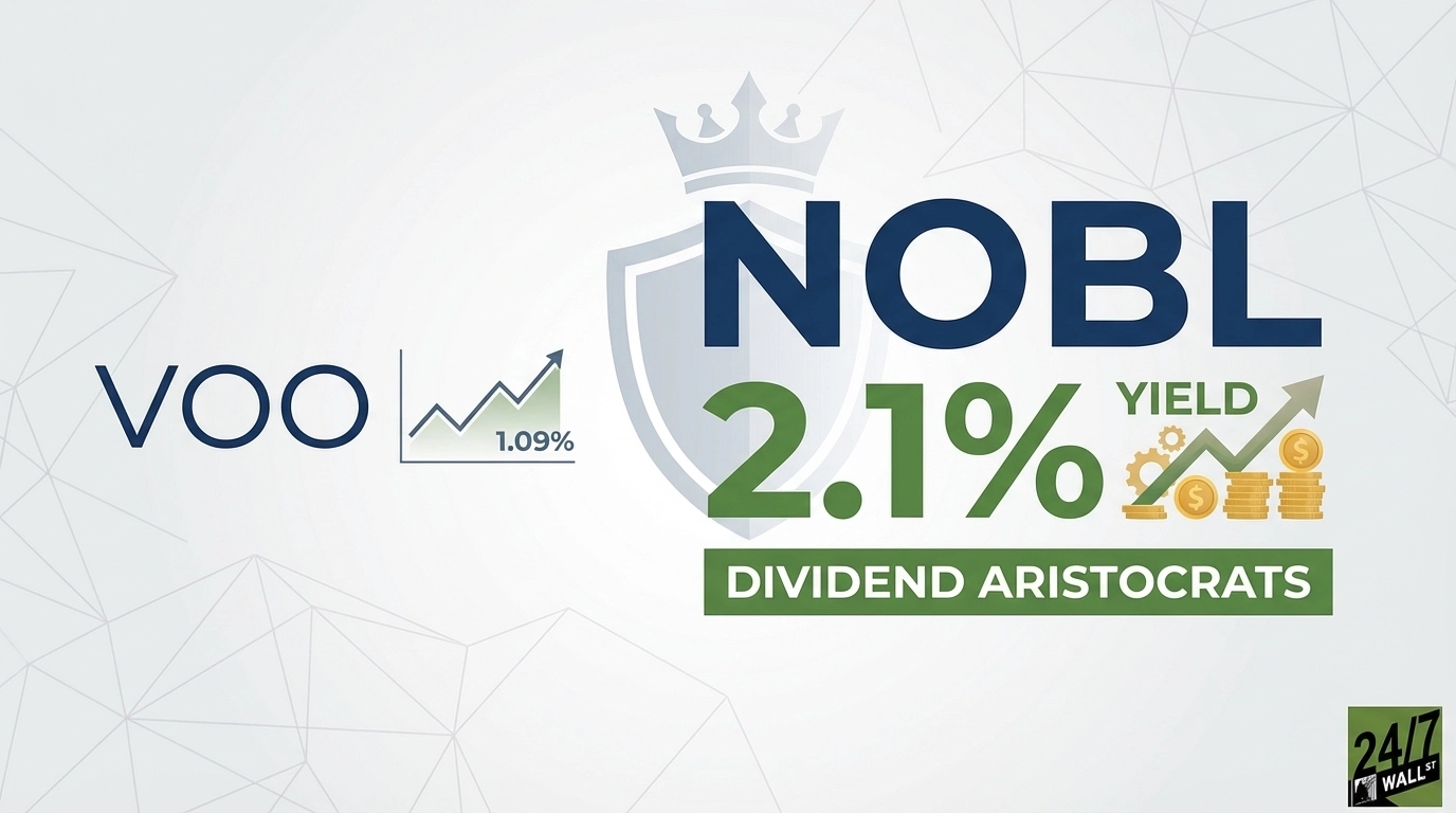 NOBL's 2.1% Yield Doubles VOO's 1.09% Return Through 68 Dividend Aristocrat Stocks