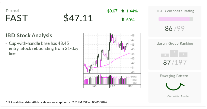 IBD Stock Of The Day Fastenal Nears Handle Buy Point After Sales Turnaround