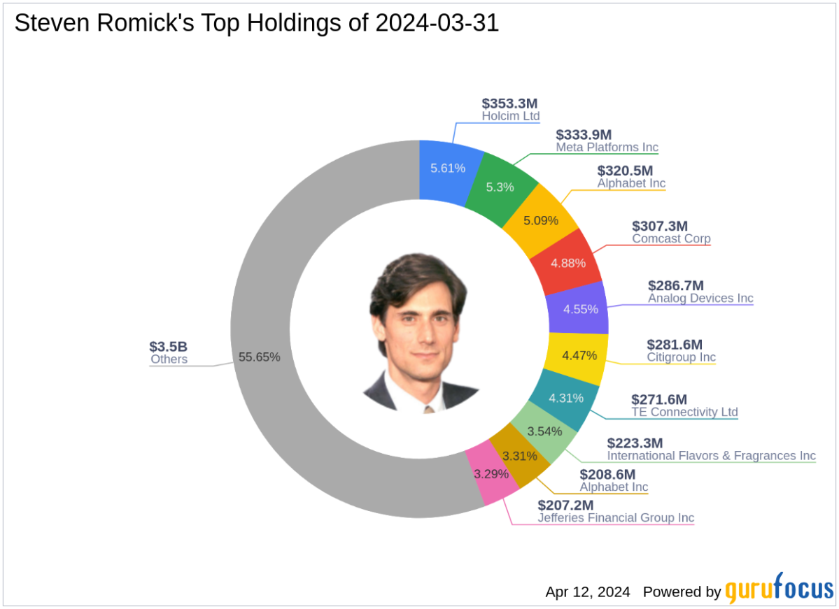 Steven Romick's Strategic Exits and New Positions in Q1 2024, Highlighting AIG's Departure Steven Romick's Strategic ... - Yahoo Finance