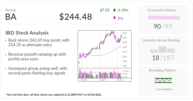 Boeing, IBD Stock Of The Day, Back In Buy Zone On India, Saudi Arabia Deal Buzz
