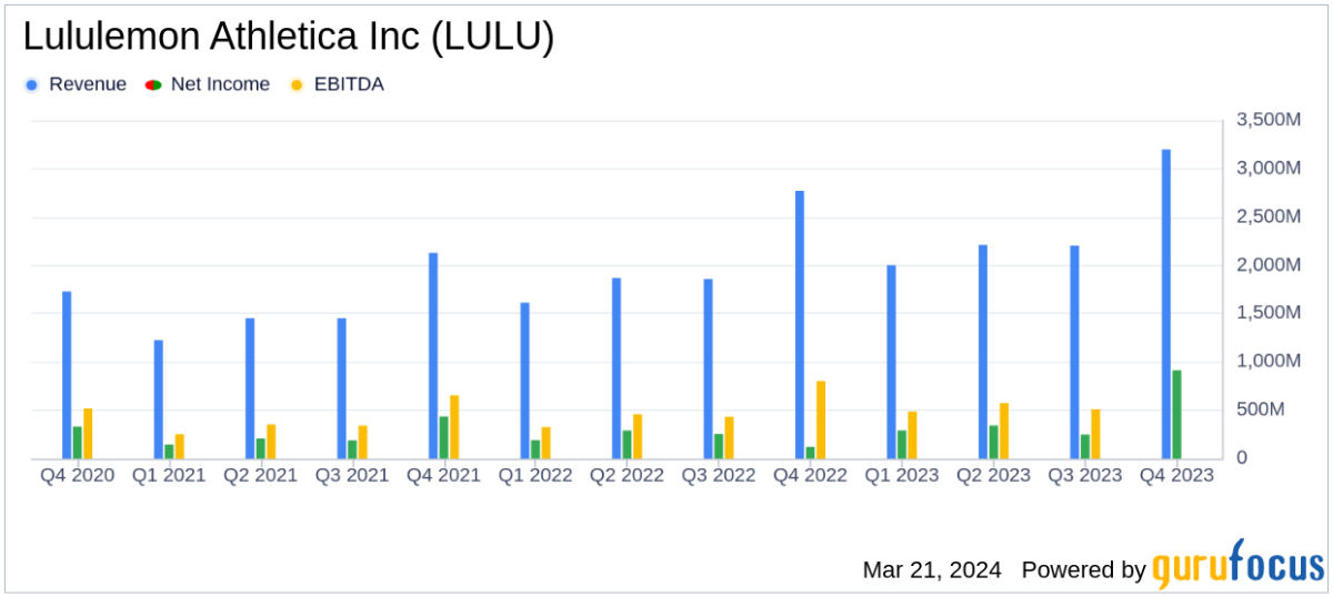 Buy or Sell Lululemon Stock - LULU Stock Price Quote & News