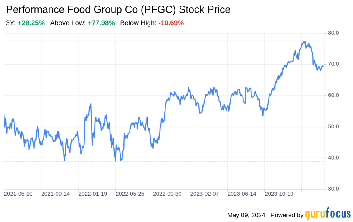 Performance Food Group: PFGC Stock Price Quote & News | Robinhood