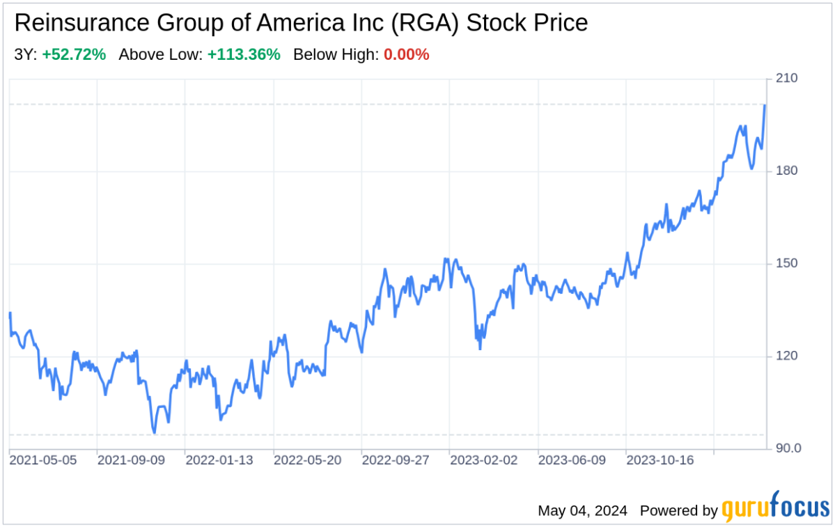 Decoding Reinsurance Group of America Inc: A Strategic SWOT Insight - Yahoo Finance