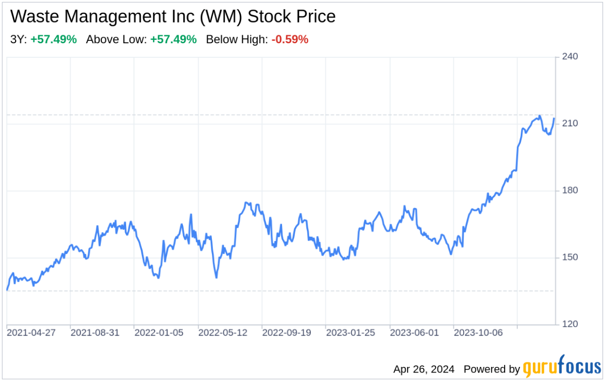 Decoding Waste Management Inc: A Strategic SWOT Insight - Yahoo Finance