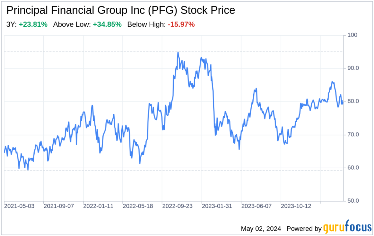 Decoding Principal Financial Group Inc: A Strategic SWOT Insight - Yahoo Finance