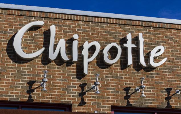 The Zacks Analyst Blog Highlights Oracle, HSBC, RTX, Marsh & McLennan and Chipotle Mexican Grill - Yahoo Finance
