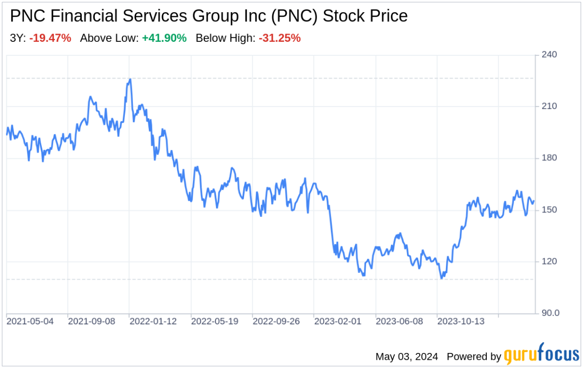 Decoding PNC Financial Services Group Inc: A Strategic SWOT Insight - Yahoo Finance