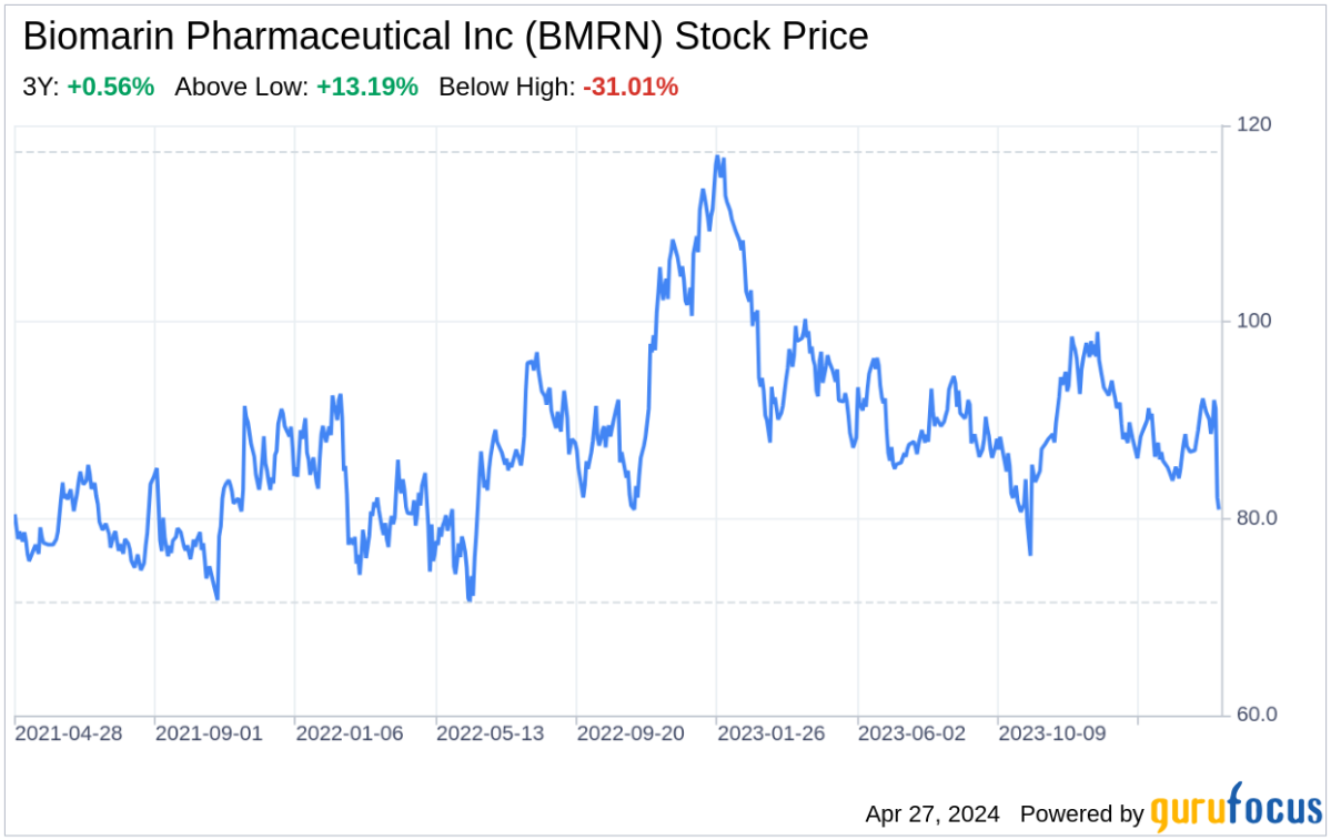 Beyond the Balance Sheet: What SWOT Reveals About Biomarin Pharmaceutical Inc - Yahoo Finance