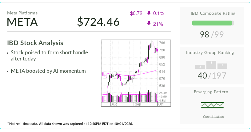 Meta Platforms, IBD Stock Of The Day, Forges New Buy Point After Muse Rally