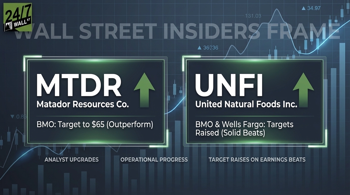 BMO and Wells Fargo Raise Targets on Matador and United Natural Foods After Solid Beats