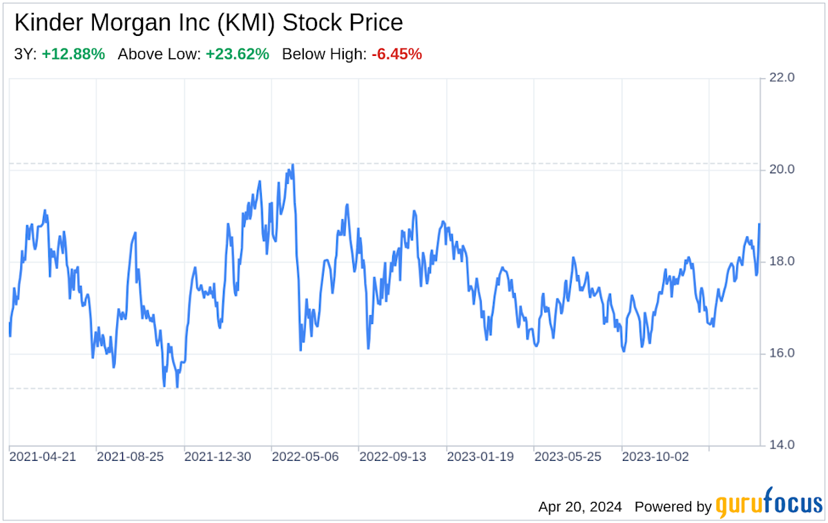 Kinder KMI Stock Price Quote & News Robinhood