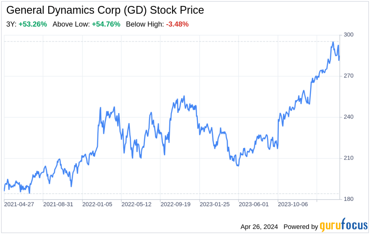 Decoding General Dynamics Corp: A Strategic SWOT Insight - Yahoo Finance