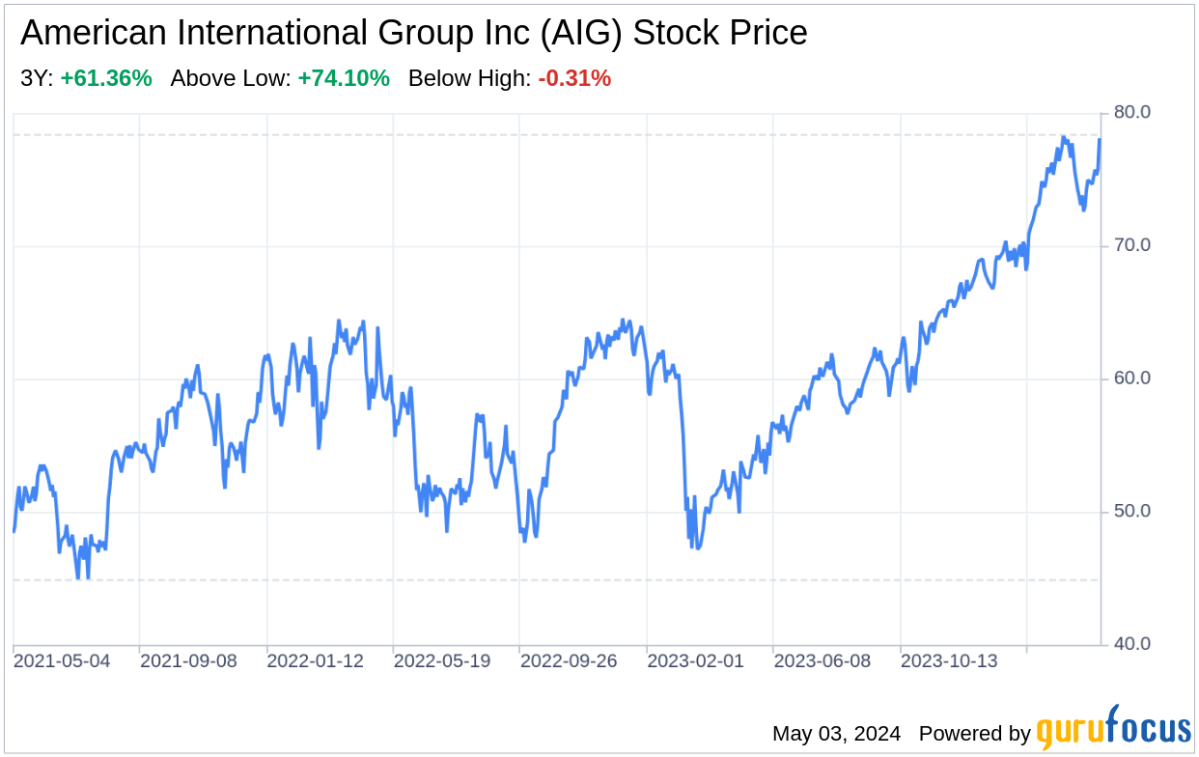 Decoding American International Group Inc: A Strategic SWOT Insight - Yahoo Finance