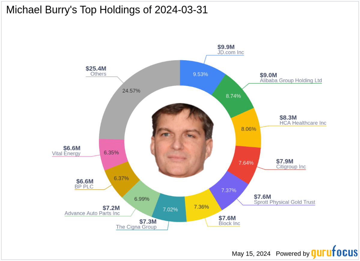 Michael Burry's Strategic Emphasis on Sprott Physical Gold Trust in Q1 2024 - Yahoo Finance