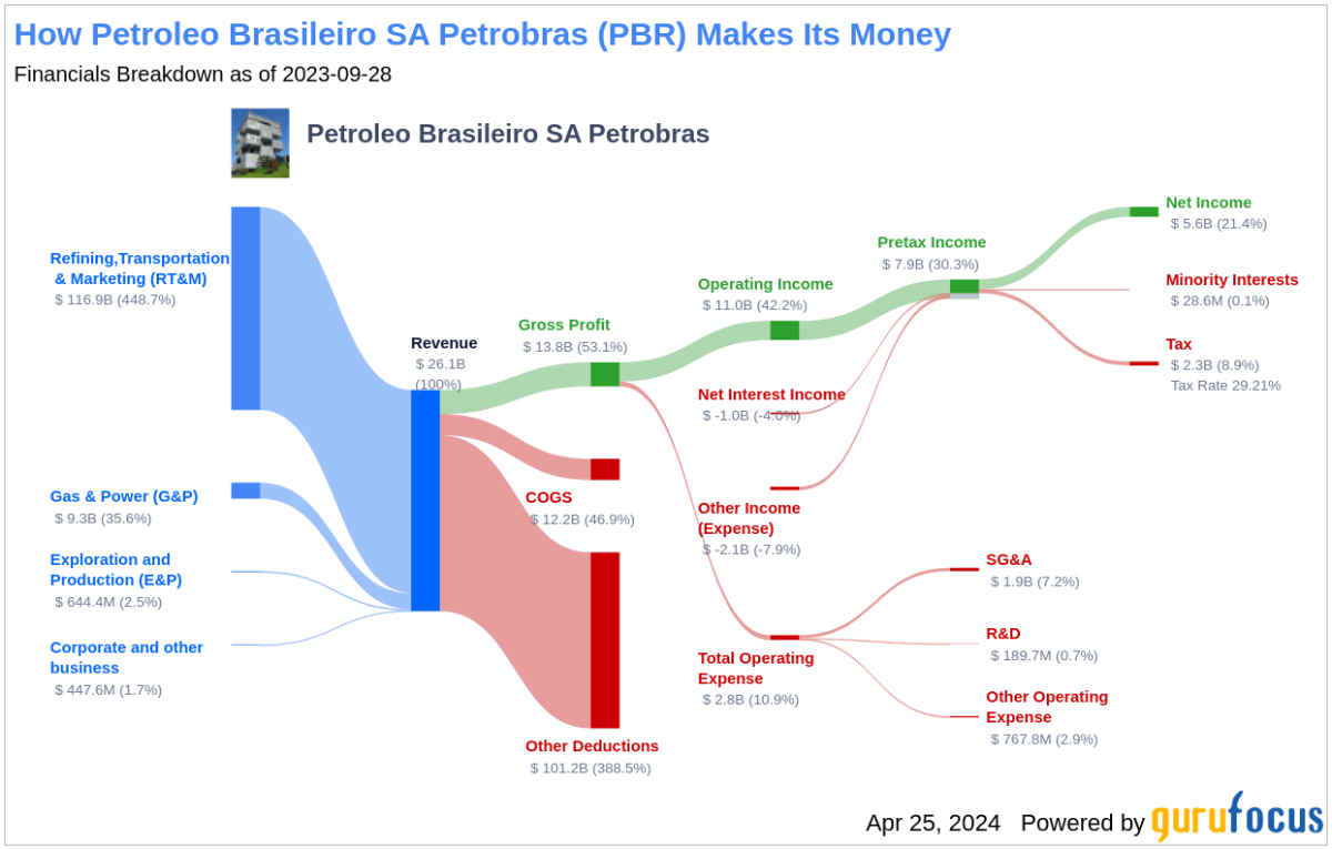 Petroleo Brasileiro SA Petrobras's Dividend Analysis - Yahoo Finance