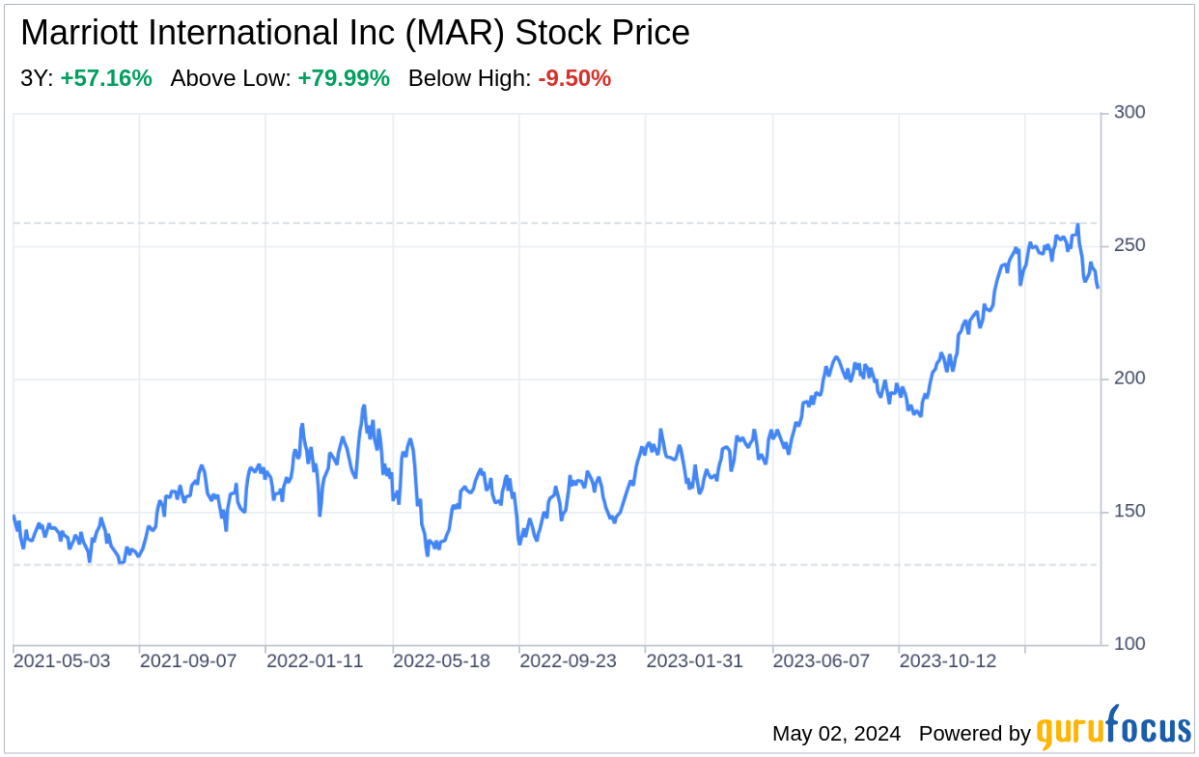 Decoding Marriott International Inc: A Strategic SWOT Insight - Yahoo Finance