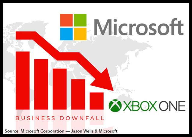 Microsoft Is Letting Go Employees Amid AI Investments And Xbox Restructuring