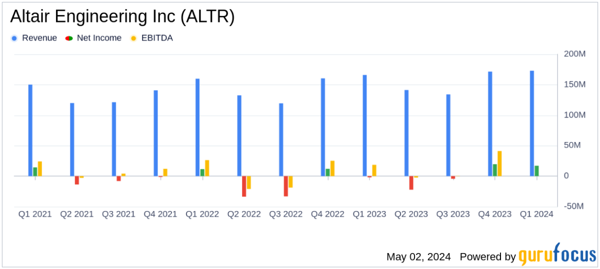 Altair Engineering Inc Surpasses Analyst Revenue Forecasts in Q1 2024 - Yahoo Finance