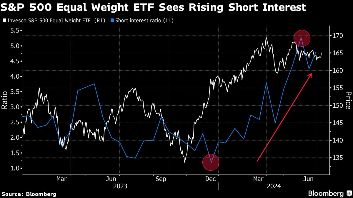 Chase JPM Stock Price Quote & News Robinhood
