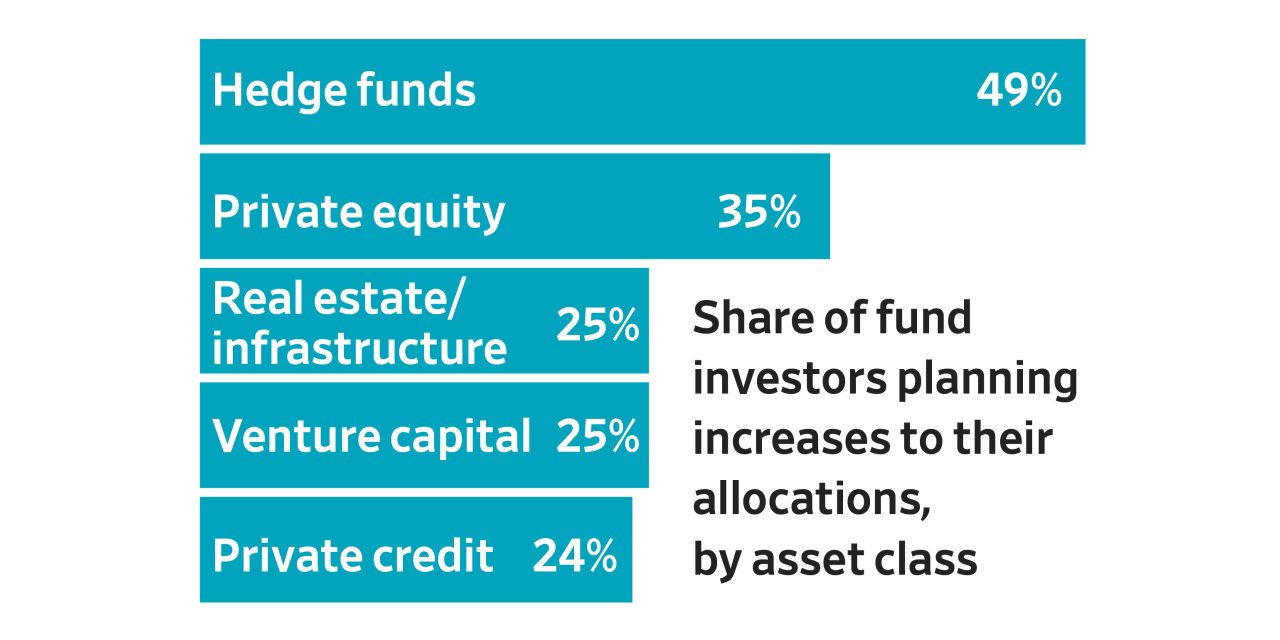 Hedge Funds Are Back on Top After a Long ‘Alpha Winter’