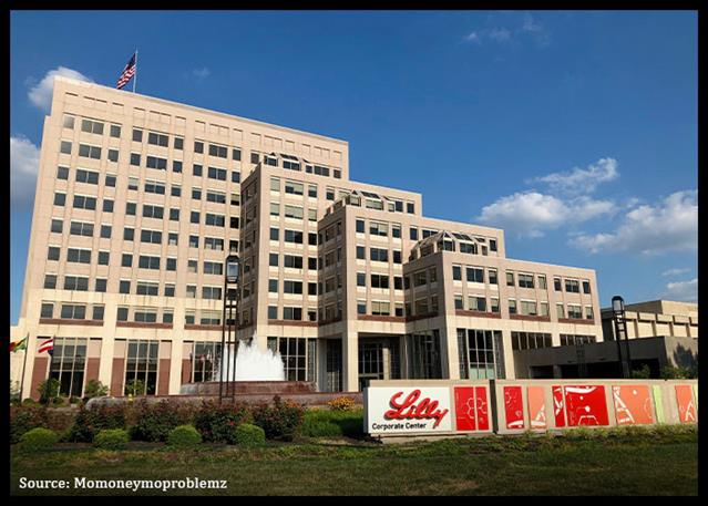 Eli Lilly Sues Six Companies Over Unauthorized Retatrutide Sales