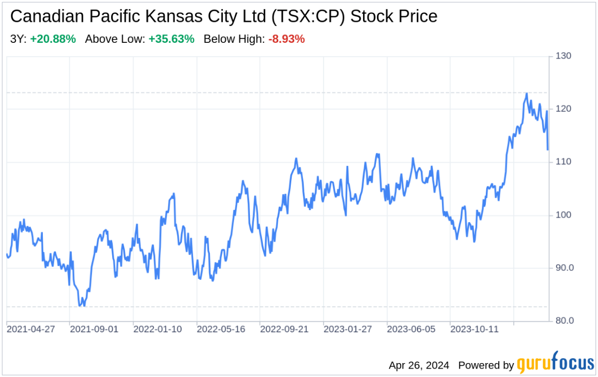 Decoding Canadian Pacific Kansas City Ltd: A Strategic SWOT Insight - Yahoo Finance