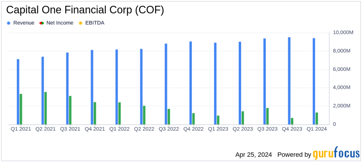 Capital One Financial Corp Q1 2024 Earnings: Aligns with EPS Projections and Reveals ... - Yahoo Finance