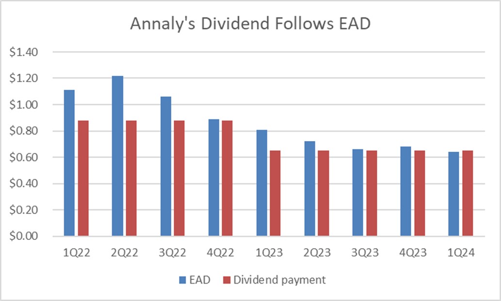 The Numbers Don't Lie: This 14%-Yielding Dividend Is at Risk for Another Reduction - Yahoo Finance