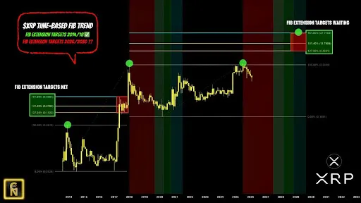 Pundit Predicts How Long It Will Take For The XRP Price To Reach $20