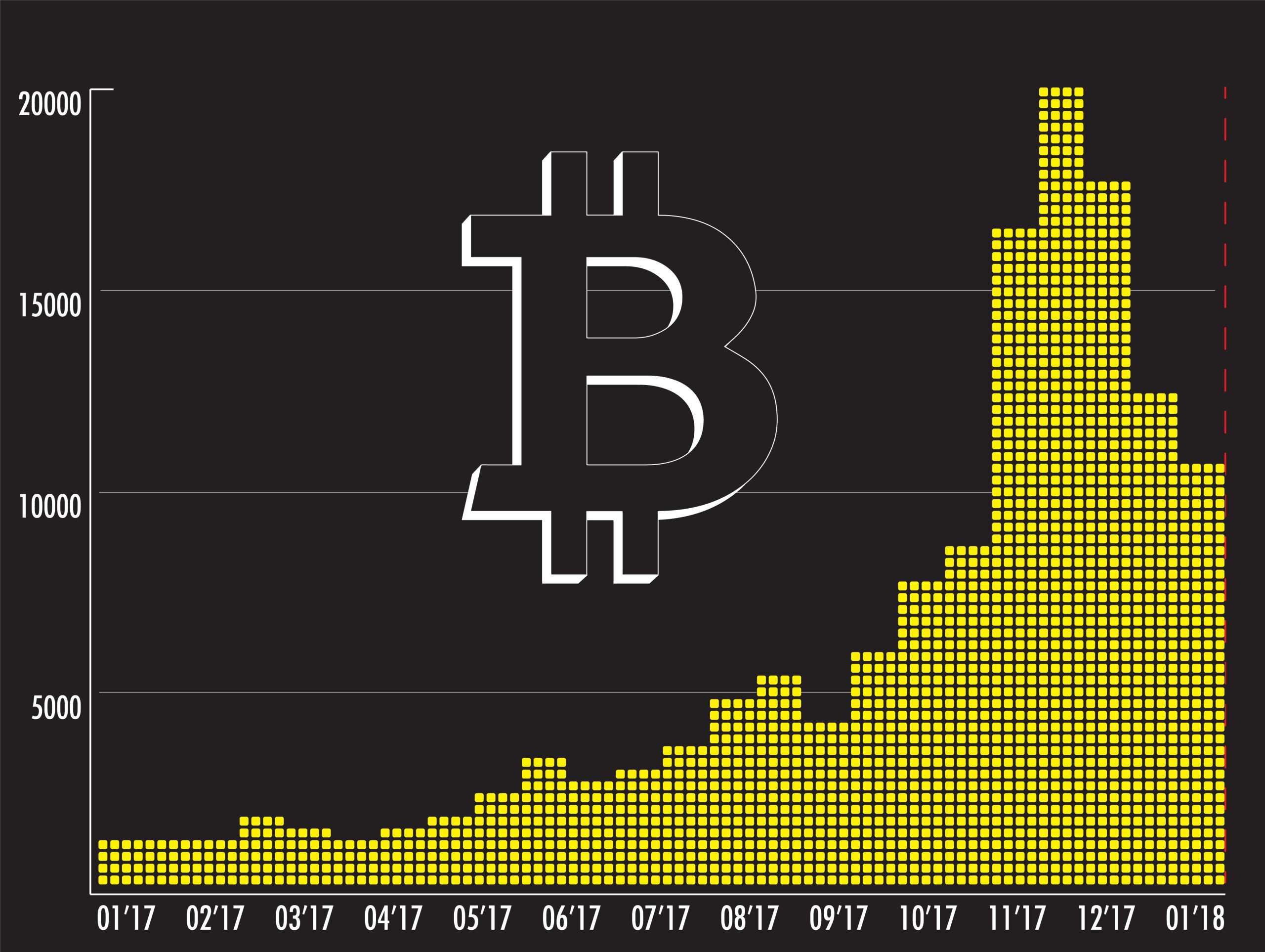 Can Bitcoin Get Back Above $85,000 in November?