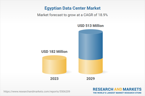 Egypt Data Center Market Investment Analysis Report 2024-2029: $500+ Million Growth Opportunities with Arista ... - Yahoo Finance